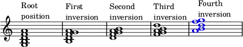 {
\override Score.TimeSignature
#'stencil = ##f
\override Score.SpacingSpanner.strict-note-spacing = ##t
\set Score.proportionalNotationDuration = #(ly:make-moment 1/4)
\time 4/4
\relative c' {
<g b d f a>1^\markup { \column { "Root" "position" } }
<b d f g a>1^\markup { \column { "First" "inversion" } }
<d f g b a>1^\markup { \column { "Second" "inversion" } }
<f g b d a>1^\markup { \column { "Third" "inversion" } }
\once \override NoteHead.color = #blue <a g' b, d f>1^\markup { \column { "Fourth" "inversion" } }
}
}