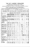 1931 Census of Poland, Lwow Voivodship, table 10 Ludnosc-Population-pg.32