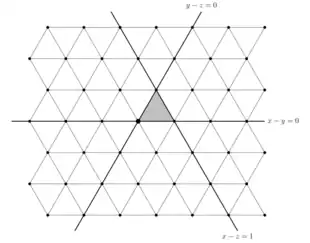 The plane divided into triangles by three sets of parallel lines. One triangle is shaded; the lines that form its edges are thickened and labeled by the equations y - z = 0, x - y = 0, and x - z = 0.