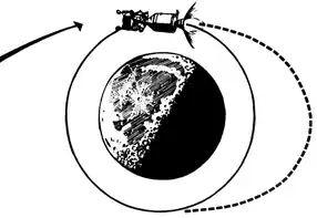 Lunar orbit insertion The spacecraft passes about 60 nautical miles (110&nbsp;km) behind the Moon, and the SM engine is fired to slow the spacecraft and put it into a 60-by-170-nautical-mile (110 by 310&nbsp;km) orbit, which is soon circularized at 60 nautical miles by a second burn.