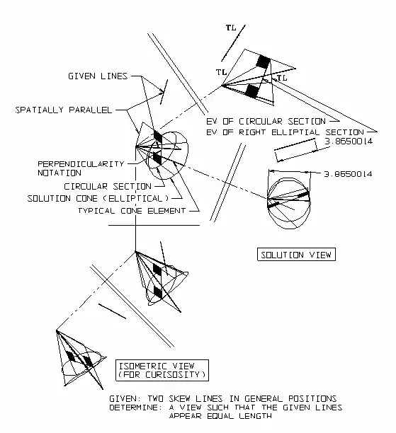 Figure 2 Descriptive geometry - skew lines appear equal length