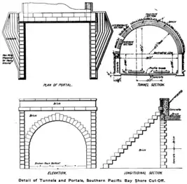 Tunnel and portal details (1904)
