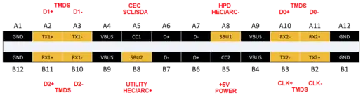 Pin mapping for USB Type-C HDMI Alternate Mode