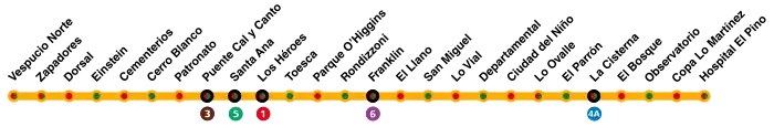 Line 2 - Santiago Metro