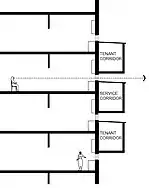 20&nbsp;in (510&nbsp;mm) separation of corridors for ventilation and views.