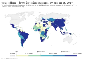 Total official development assistance (ODA) and other official flows from all donors in support of infrastructure in 2017