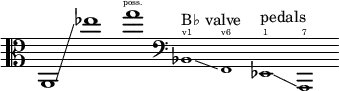 {
\new Staff \with { \remove "Time_signature_engraver" }
\clef alto \key c \major \cadenzaOn
a,1 \glissando ees''1
g''1 ^ \finger \markup \text "poss."
\clef bass
\tweak font-size #-2 bes,1 ^ "B♭ valve" \finger \markup \text "v1"
\glissando
\tweak font-size #-2 f,1 ^ \finger \markup \text "v6"
\tweak font-size #-2 ees,1 ^ "pedals" \finger \markup \text "1"
\glissando
\tweak font-size #-2 a,,1 ^ \finger \markup \text "7"
}
