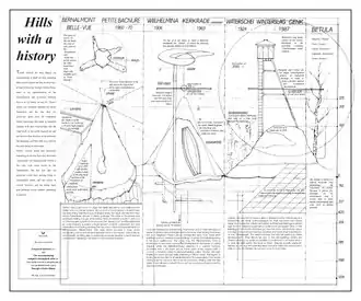 An example of current day cartopologic work. A map made by Dear Hunter in 2019, showing the different hills in the Euregio Meuse-Rhine, in terms of their social and spatial 'function' in the region.